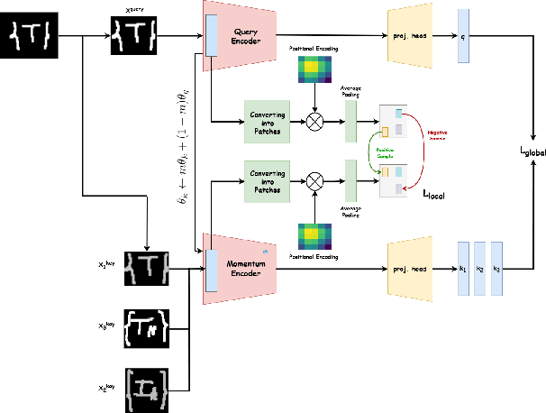 Figure 1 for Mask & Match: Learning to Recognize Handwritten Math with Self-Supervised Attention
