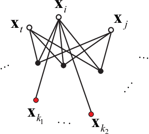 Figure 1 for Locally Regularized Sparse Graph by Fast Proximal Gradient Descent