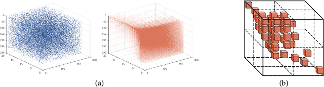 Figure 3 for A Generalized Tensor Formulation for Hyperspectral Image Super-Resolution Under General Spatial Blurring