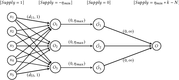 Figure 2 for FastLloyd: Federated, Accurate, Secure, and Tunable $k$-Means Clustering with Differential Privacy