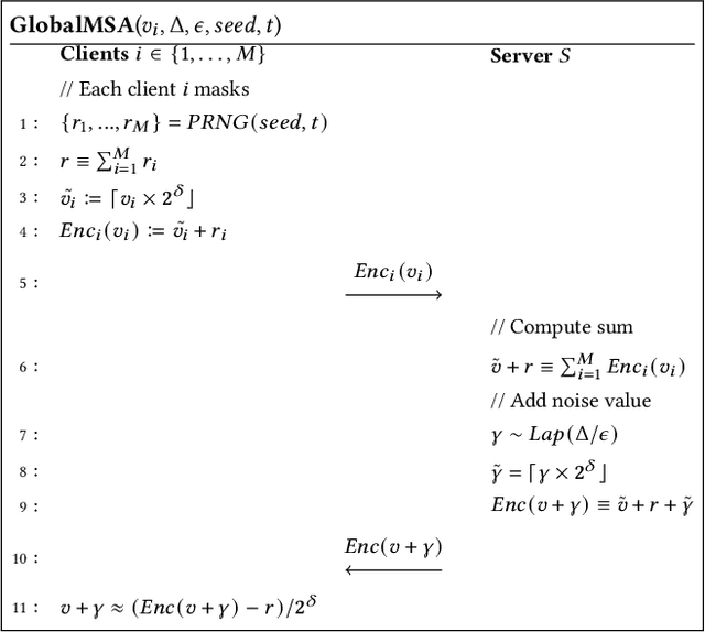 Figure 3 for FastLloyd: Federated, Accurate, Secure, and Tunable $k$-Means Clustering with Differential Privacy