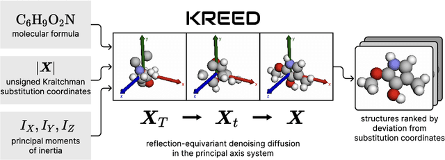 Figure 1 for Reflection-Equivariant Diffusion for 3D Structure Determination from Isotopologue Rotational Spectra in Natural Abundance