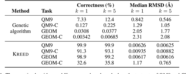 Figure 2 for Reflection-Equivariant Diffusion for 3D Structure Determination from Isotopologue Rotational Spectra in Natural Abundance
