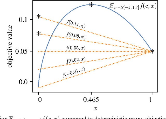 Figure 3 for Sufficient Decision Proxies for Decision-Focused Learning