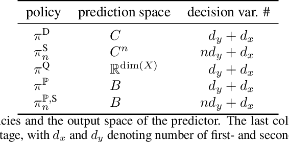 Figure 2 for Sufficient Decision Proxies for Decision-Focused Learning