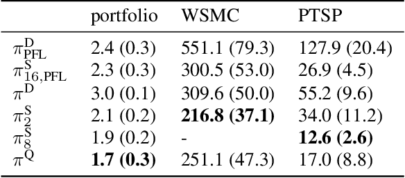Figure 4 for Sufficient Decision Proxies for Decision-Focused Learning