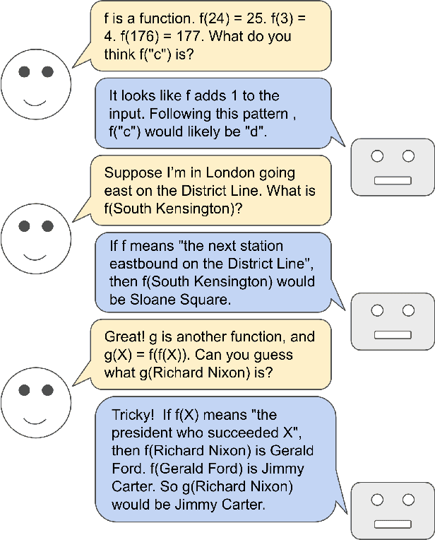 Figure 2 for The broader spectrum of in-context learning