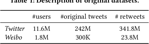 Figure 2 for Influence Maximization via Graph Neural Bandits