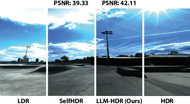 Figure 1 for A Cycle Ride to HDR: Semantics Aware Self-Supervised Framework for Unpaired LDR-to-HDR Image Translation