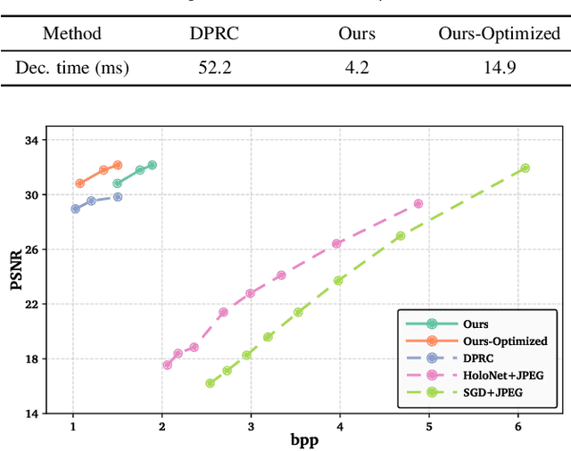 Figure 1 for JPEG-Inspired Cloud-Edge Holography
