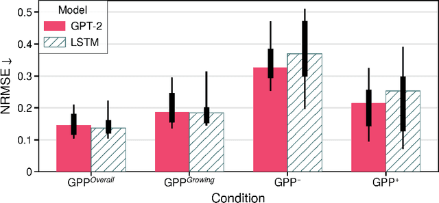 Figure 1 for Transformers vs. Recurrent Models for Estimating Forest Gross Primary Production
