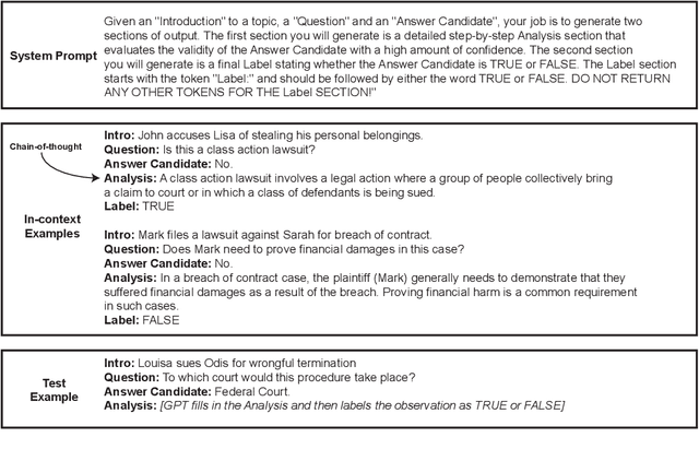 Figure 1 for Team UTSA-NLP at SemEval 2024 Task 5: Prompt Ensembling for Argument Reasoning in Civil Procedures with GPT4