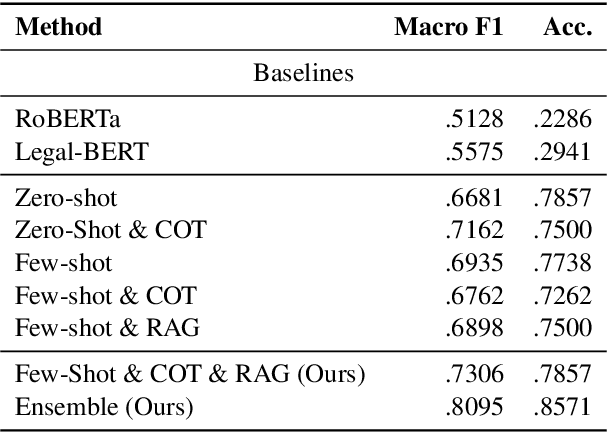 Figure 2 for Team UTSA-NLP at SemEval 2024 Task 5: Prompt Ensembling for Argument Reasoning in Civil Procedures with GPT4