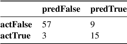 Figure 4 for Team UTSA-NLP at SemEval 2024 Task 5: Prompt Ensembling for Argument Reasoning in Civil Procedures with GPT4