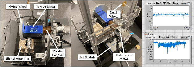 Figure 2 for Design and Characterization of MRI-compatible Plastic Ultrasonic Motor