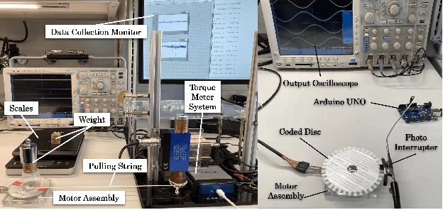 Figure 4 for Design and Characterization of MRI-compatible Plastic Ultrasonic Motor