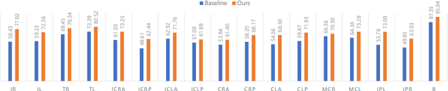 Figure 4 for RCPS: Rectified Contrastive Pseudo Supervision for Semi-Supervised Medical Image Segmentation