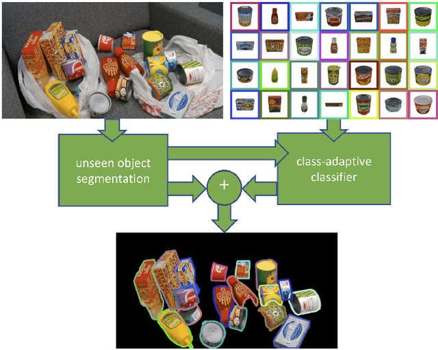 Figure 1 for DoUnseen: Zero-Shot Object Detection for Robotic Grasping