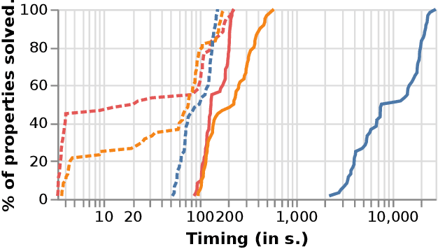 Figure 4 for Verified Neural Compressed Sensing