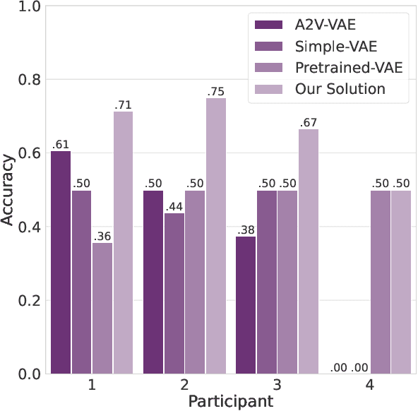 Figure 4 for RARR : Robust Real-World Activity Recognition with Vibration by Scavenging Near-Surface Audio Online