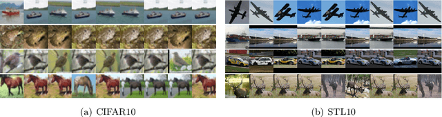 Figure 3 for Manifold Contrastive Learning with Variational Lie Group Operators