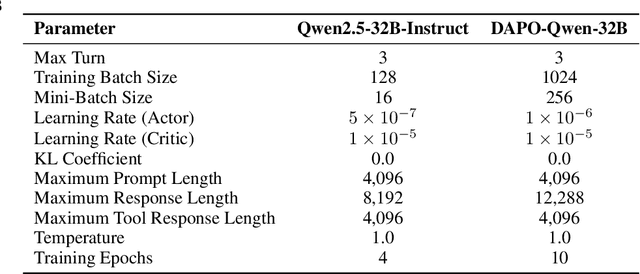 Figure 4 for ReVeal: Self-Evolving Code Agents via Iterative Generation-Verification