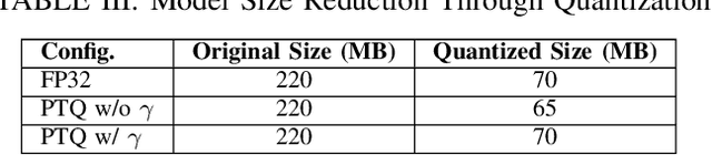 Figure 4 for Optimizing Large Language Models through Quantization: A Comparative Analysis of PTQ and QAT Techniques