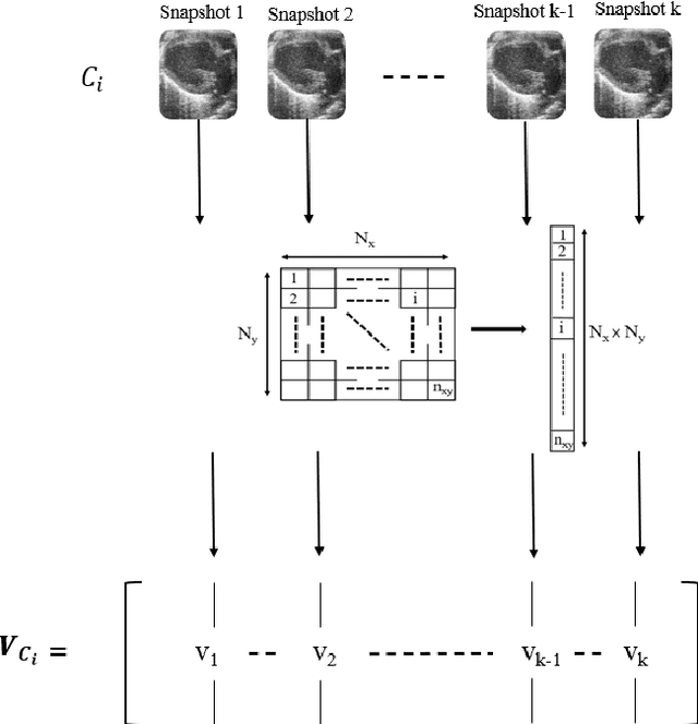 Figure 3 for EigenHearts: Cardiac Diseases Classification Using EigenFaces Approach