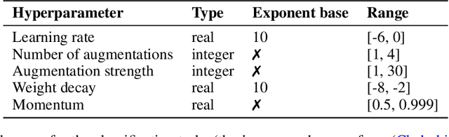 Figure 2 for Iterated Population Based Training with Task-Agnostic Restarts