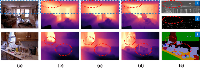 Figure 1 for GAM-Depth: Self-Supervised Indoor Depth Estimation Leveraging a Gradient-Aware Mask and Semantic Constraints