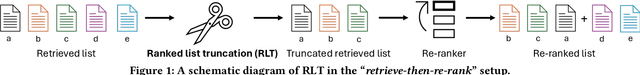 Figure 1 for Ranked List Truncation for Large Language Model-based Re-Ranking