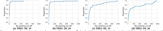 Figure 3 for Ranked List Truncation for Large Language Model-based Re-Ranking