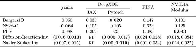 Figure 4 for jinns: a JAX Library for Physics-Informed Neural Networks