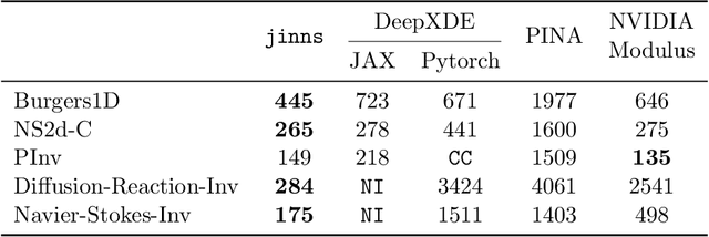 Figure 2 for jinns: a JAX Library for Physics-Informed Neural Networks