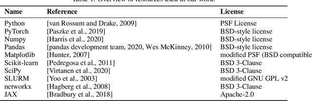 Figure 2 for Identifiability Challenges in Sparse Linear Ordinary Differential Equations