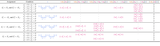 Figure 1 for Tokenisation over Bounded Alphabets is Hard