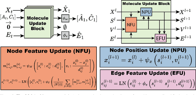 Figure 3 for Mixed Continuous and Categorical Flow Matching for 3D De Novo Molecule Generation