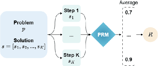Figure 1 for Demystifying Multilingual Chain-of-Thought in Process Reward Modeling