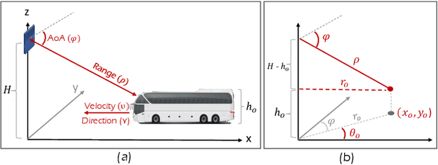 Figure 4 for Enhancing Reliability in Federated mmWave Networks: A Practical and Scalable Solution using Radar-Aided Dynamic Blockage Recognition