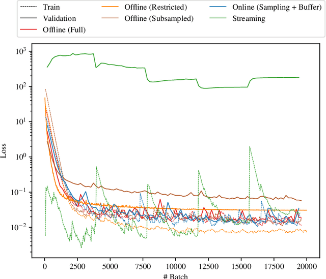 Figure 4 for Simulation-Based Parallel Training
