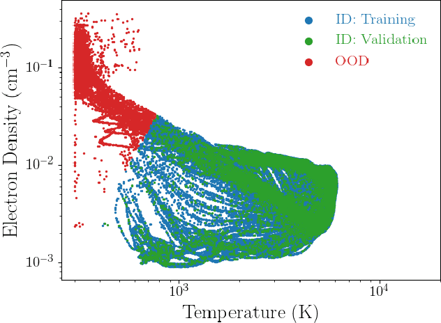 Figure 3 for Soft Checksums to Flag Untrustworthy Machine Learning Surrogate Predictions and Application to Atomic Physics Simulations