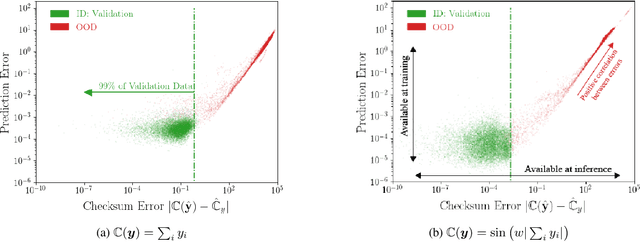 Figure 4 for Soft Checksums to Flag Untrustworthy Machine Learning Surrogate Predictions and Application to Atomic Physics Simulations