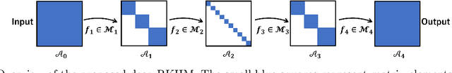 Figure 2 for Deep Learning with Kernels through RKHM and the Perron-Frobenius Operator