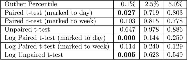 Figure 4 for Exploring Gender and Race Biases in the NFT Market
