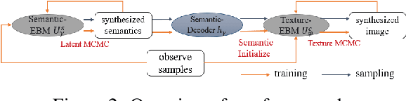 Figure 3 for How to Construct Energy for Images? Denoising Autoencoder Can Be Energy Based Model