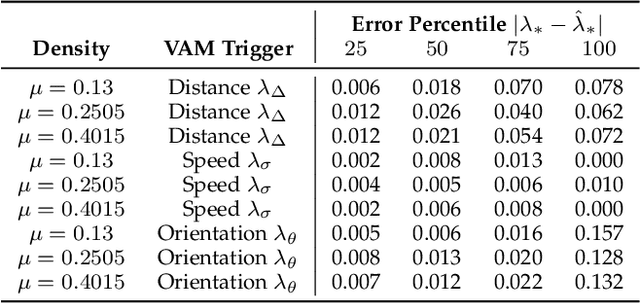 Figure 4 for Towards Cooperative VRUs: Optimal Positioning Sampling for Pedestrian Awareness Messages