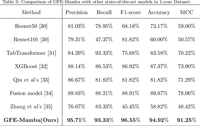 Figure 4 for GFE-Mamba: Mamba-based AD Multi-modal Progression Assessment via Generative Feature Extraction from MCI