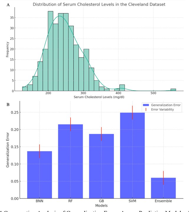 Figure 1 for Ensemble-based Hybrid Optimization of Bayesian Neural Networks and Traditional Machine Learning Algorithms