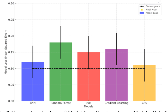 Figure 2 for Ensemble-based Hybrid Optimization of Bayesian Neural Networks and Traditional Machine Learning Algorithms