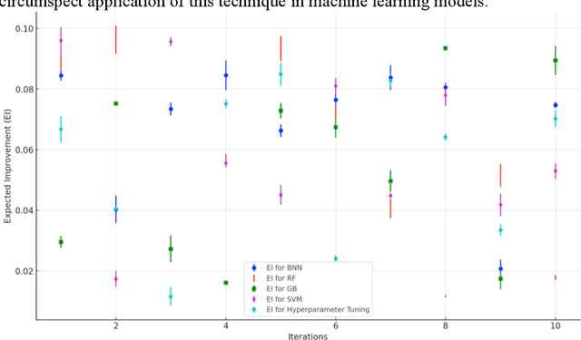 Figure 4 for Ensemble-based Hybrid Optimization of Bayesian Neural Networks and Traditional Machine Learning Algorithms